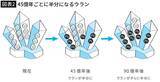 「｢3000億円の大発明｣が1億人の健康被害に…ハイオクなのに車で使用厳禁となった｢悪魔の金属｣の名前」の画像3