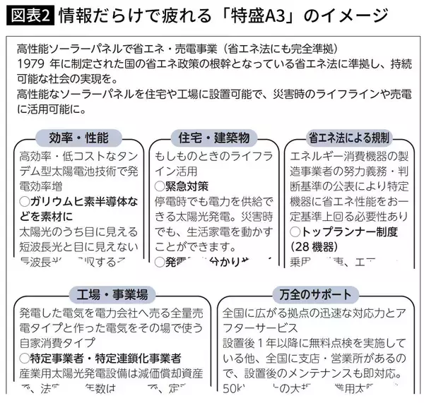 「マネするだけで上司からの｢差し戻し｣が74%減った…2.5万人分析でわかった｢仕事が早い人｣の絶対ルール」の画像