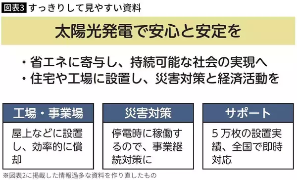 「マネするだけで上司からの｢差し戻し｣が74%減った…2.5万人分析でわかった｢仕事が早い人｣の絶対ルール」の画像