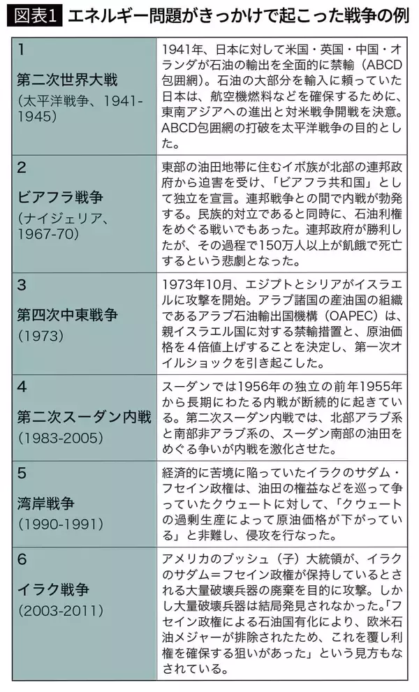 「大義なき｢資源のための戦争｣はこれでなくなる…｢エネルギーを買う国｣だった日本が輸出国に転じる日」の画像