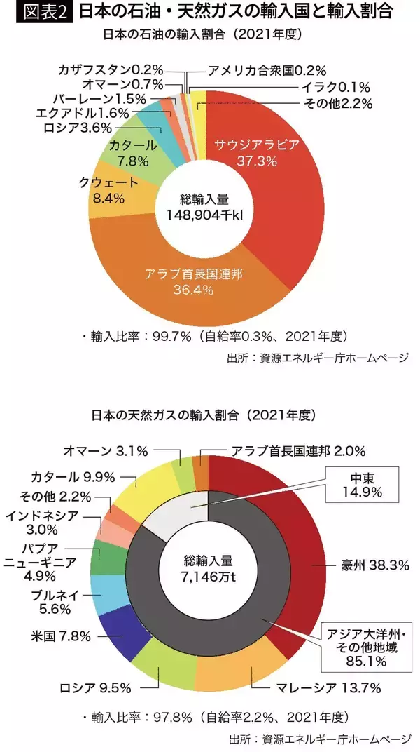 「大義なき｢資源のための戦争｣はこれでなくなる…｢エネルギーを買う国｣だった日本が輸出国に転じる日」の画像