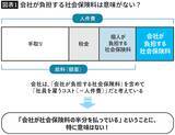 「｢生涯で5000万円｣が高齢者のために強制徴収される…橘玲が暴く｢サラリーマンの社会保険料｣の不都合な真実」の画像2