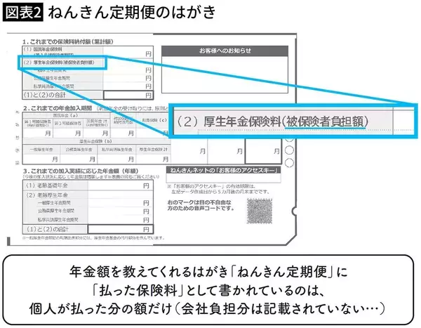「｢生涯で5000万円｣が高齢者のために強制徴収される…橘玲が暴く｢サラリーマンの社会保険料｣の不都合な真実」の画像