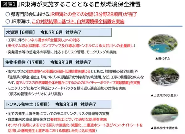 「リニア着工へ｢全課題クリア｣はウソだった…JR東海へのGOサインを急ぐ静岡県が黙殺した｢命の水問題｣」の画像