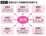 「足踏みしながら両手を使うだけ…脳内科医が｢脳のヨボヨボ化｣を遠ざけるという"最強のながら動作"」の画像2