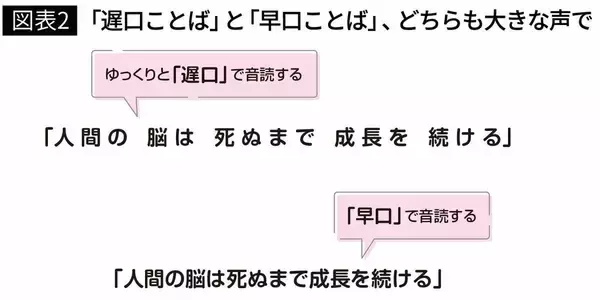 「足踏みしながら両手を使うだけ…脳内科医が｢脳のヨボヨボ化｣を遠ざけるという"最強のながら動作"」の画像