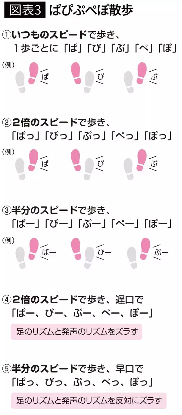 「足踏みしながら両手を使うだけ…脳内科医が｢脳のヨボヨボ化｣を遠ざけるという"最強のながら動作"」の画像