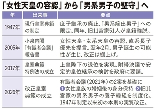 皇統の出発点は女神だった…｢男系男子｣は本当に守るべき伝統なのか?
