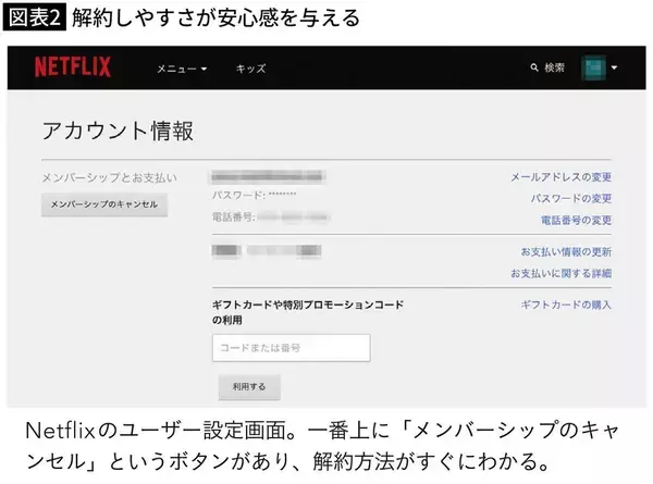 「｢解約しても1年内に半数が舞い戻る｣会員6億人超Spotifyの客の心を握り続けガッポリ儲ける天才的"設計"」の画像