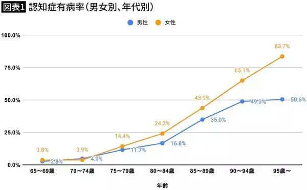 「｢お父さん､いくら預金あるの?｣とは聞きづらい…波風立てず｢実家の資産｣を確認する"最初のひとこと"」の画像