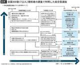 「偏差値40台でGMARCHに合格できる…｢下剋上&大逆転合格｣起こる総合型選抜の｢大学序列･最新マップ｣」の画像2