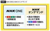 「テレビがなくても月1100円を徴収､1週間超の番組は追加で990円…NHKがゴリ押し｢ネット受信料｣の致命的欠陥」の画像5