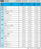 「三菱商事も三井物産も宣言している…総資産1億円のサラリーマン投資家が"企業HP"で必ず探す｢4文字の言葉｣」の画像2