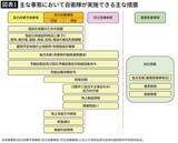 「高市首相がついに｢禁断の領域｣に踏み込んだ…台湾問題で中国が｢その汚い首を斬ってやる｣と怒り狂う2つの理由」の画像2