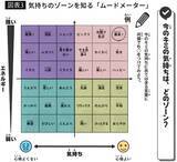「スマホが子どもから奪っているもの…闇バイトのリクルーターも明言する｢操りやすい青少年の共通点｣」の画像5