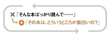 ｢そんな本ばかり読んで｣と言ってはいけない…好ましくない本を読んでいる子に何と言えばいいか?