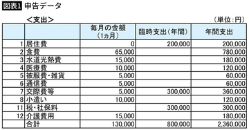 一生安泰のはずが｢話が違うだろッ｣…母の年金と父の遺産を"握る"57歳ひきこもり男性が｢預金ゼロ｣になる年齢