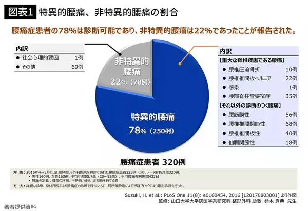 「1回1分､家にいながらできる…9割の専門家が｢どのタイプの腰痛にも効果あり｣と指摘する"最強の治療"」の画像