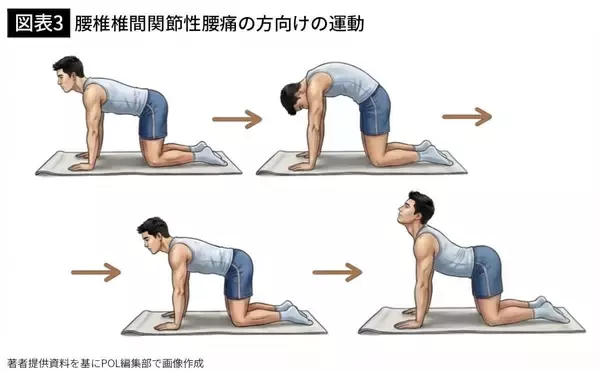 「1回1分､家にいながらできる…9割の専門家が｢どのタイプの腰痛にも効果あり｣と指摘する"最強の治療"」の画像