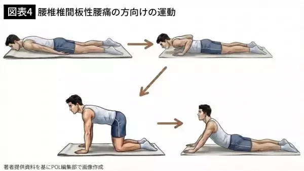 「1回1分､家にいながらできる…9割の専門家が｢どのタイプの腰痛にも効果あり｣と指摘する"最強の治療"」の画像