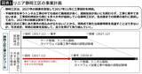 「リニア静岡工区は｢10年｣どころじゃ終わらない…マスコミが報じない｢品川―名古屋開業｣の"現実的な数字"」の画像2