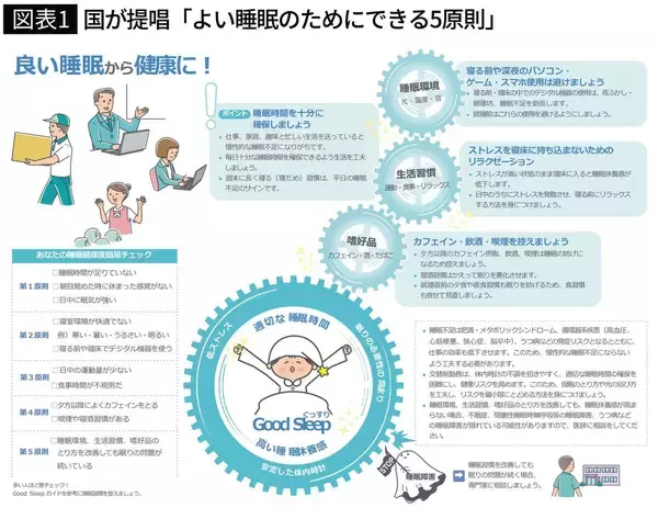 「速攻で眠りに落ち脳が安心して休める…研究で明らかになった"スマホ厳禁"とは別の就寝前｢5分習慣｣」の画像