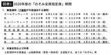 「｢自由席券だけで指定席車両に立つ人｣は非常識なのか…｢お盆の大混雑｣をさばくJR東海の"真逆の見解"」の画像4