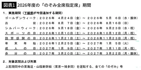 「｢自由席券だけで指定席車両に立つ人｣は非常識なのか…｢お盆の大混雑｣をさばくJR東海の"真逆の見解"」の画像
