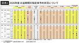 「｢自由席券だけで指定席車両に立つ人｣は非常識なのか…｢お盆の大混雑｣をさばくJR東海の"真逆の見解"」の画像5