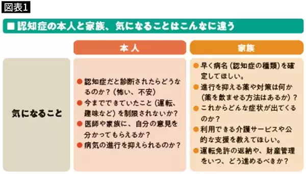 「認知症疑いの親を無理やり病院に連れて行くのはNG…専門医が｢急ぐと取り返しがつかない｣と警告する理由」の画像