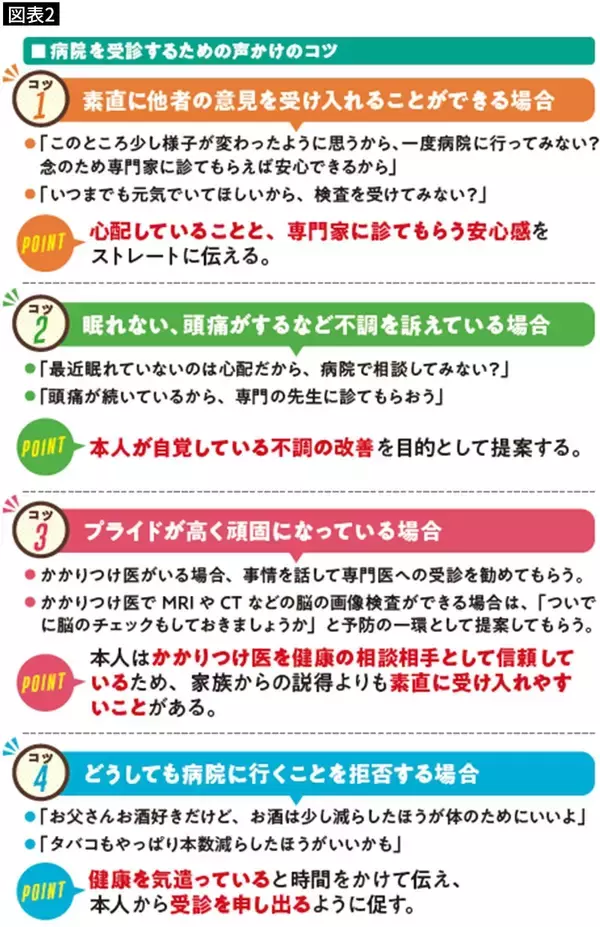 「認知症疑いの親を無理やり病院に連れて行くのはNG…専門医が｢急ぐと取り返しがつかない｣と警告する理由」の画像