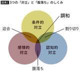 「京都人は｢論破も､反論も必要ない｣と知っている…お世辞なしで相手を立てる"京都式"円満を保つ最強フレーズ」の画像3