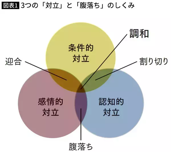 「京都人は｢論破も､反論も必要ない｣と知っている…お世辞なしで相手を立てる"京都式"円満を保つ最強フレーズ」の画像