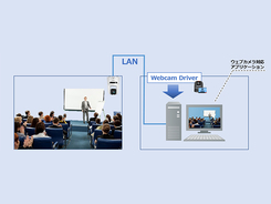 キヤノン、映像制作用4Kリモートカメラの機能を拡充するソフトウェア「Webcam Driver」発表[NAB2022]