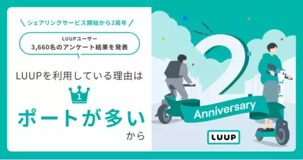 「【LUUPユーザー3,660名にアンケート実施】他のシェアモビリティサービスと比較して、LUUPを利用している理由第1位は「ポートが多いから」」の画像