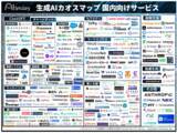 「生成AIカオスマップ 国内向けサービスを初公開！掲載数は258製品！」の画像1