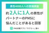 「約2人に1人の男性がパートナーのPMSに悩んでいる。そのうち91.1%がPMSの理解を深めたい。」の画像1