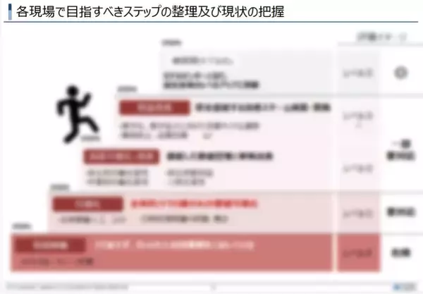 【開催レポート】「第2回 現場価値可視化セミナー」を2025年4月24日（木）に開催しました｜船井総研ロジ株式会社