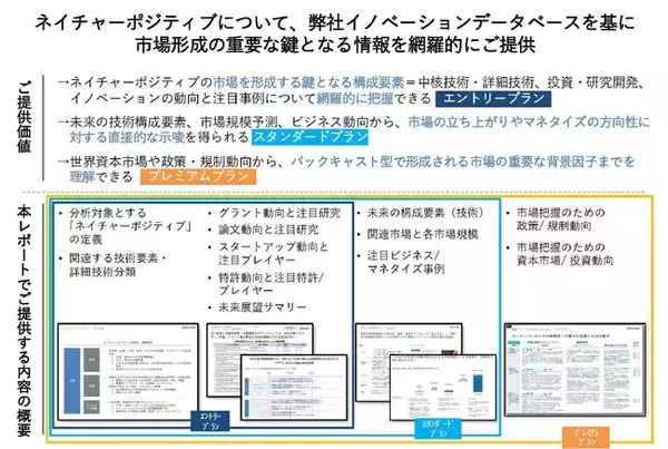 アスタミューゼ、TNFDの5大インパクトドライバーを基軸に、自然関連技術の社会実装時期を推定した「ネイチャーポジティブレポート」を発刊