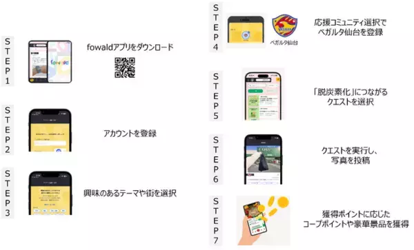 環境配慮行動の定着を目指す「杜の都脱炭素デイリーアクション」継続開催
