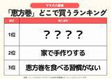 「発表！節分【恵方巻】ランキング2026　家庭では、豆まきを上回る “日本の伝統や風習を伝えたい”＆”食品ロスへの配慮”ママパパの想い／ファミリーの2月の過ごし方トレンド調査第1弾」の画像1