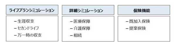 千葉銀行のFPツール「おかねのバスケット」に保険シミュレーション機能を実装