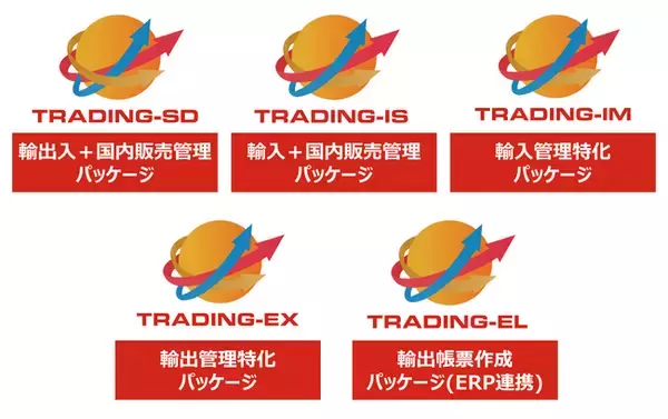 「貿易管理システム「TRADING」で輸出業務を効率化・標準化」の画像