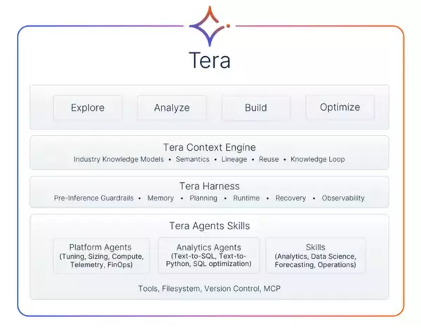 テラデータ、自然言語でデータ業務を自律実行する企業向けAI新機能を提供