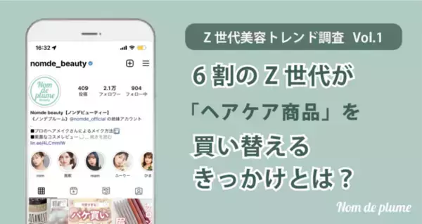 Nomde beautyが「Z世代 美容トレンド調査」第１弾を実施　～6割のZ世代がヘアケア商品を買い替えるきっかけとは？～