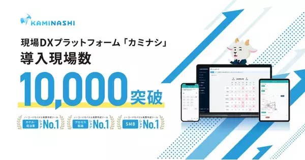 現場DXプラットフォーム『カミナシ』導入現場数10,000箇所を突破