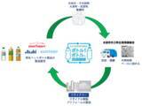 「アサヒ飲料、群馬県の太田市外三町広域清掃組合、ポッカサッポロフード＆ビバレッジなど 「ペットボトルの水平リサイクルに関する協定書」を締結」の画像1