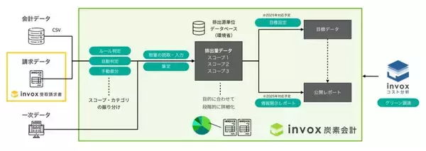 「カーボンニュートラルにむけて今、企業ができること」の画像