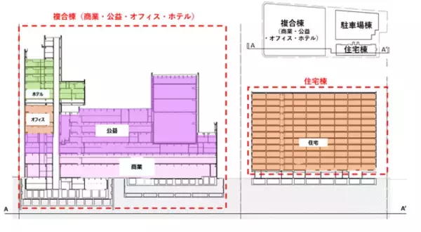 JR東北新幹線・東北本線「福島」駅徒歩１分　複合再開発『福島駅東口地区第一種市街地再開発事業』事業計画変更認可のお知らせ