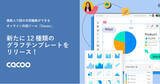 「オンライン作図ツールのCacoo、新たに12種類のグラフテンプレートをリリース」の画像1